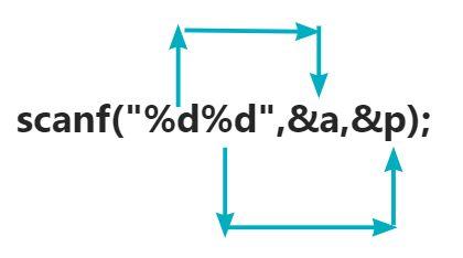 C/C++scanf函数的使用（负载printf函数格式说明）  图2