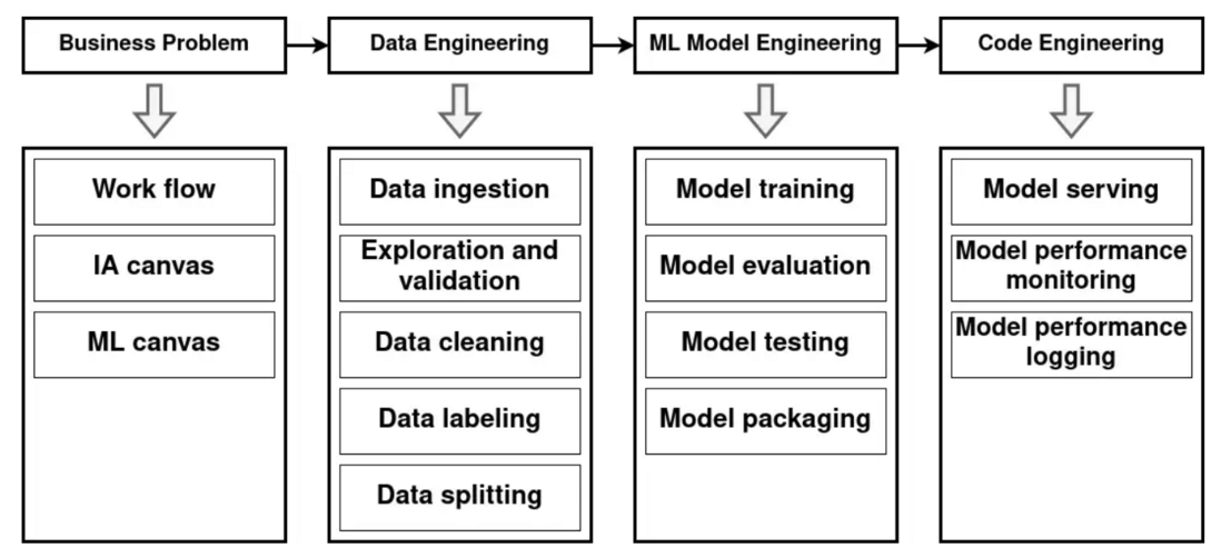 机器学习模型集成管理介绍  图2