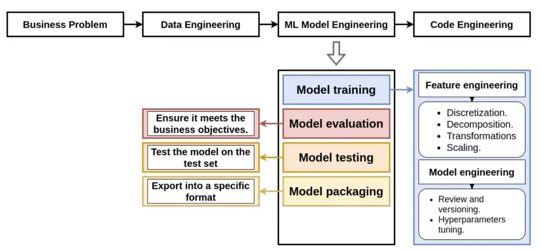 机器学习模型集成管理介绍  图5