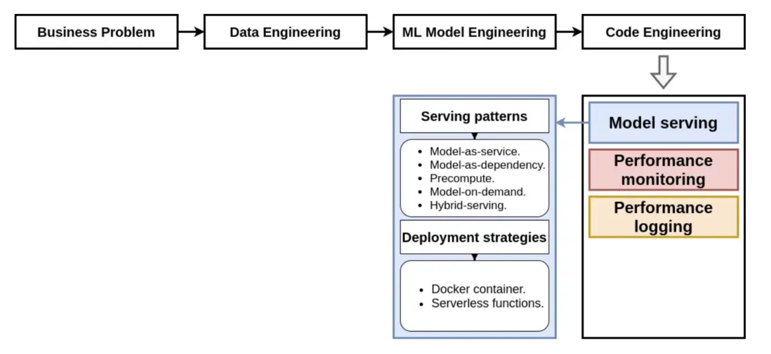 机器学习模型集成管理介绍  图6