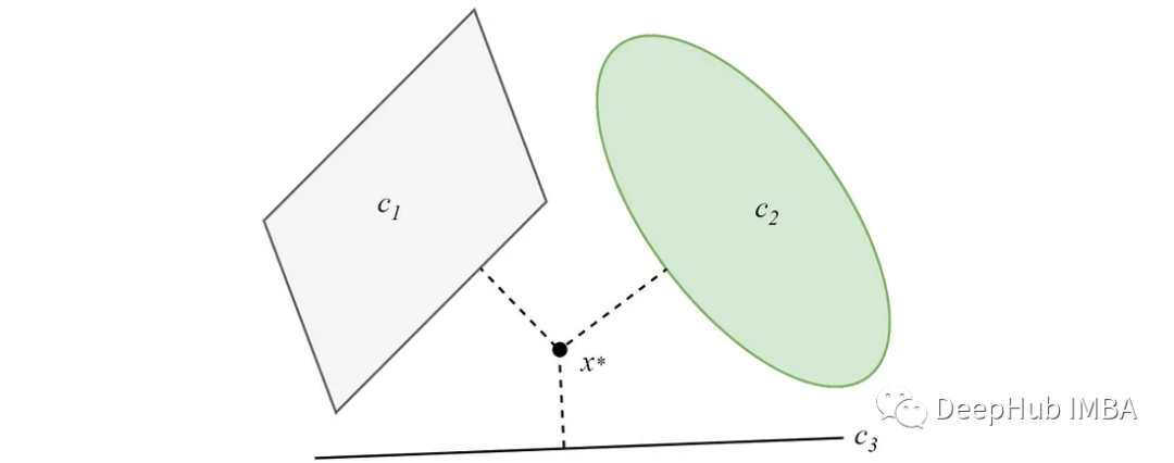 基于凸集上投影（POCS）的聚类算法  图4
