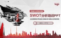 SWOT分析培训PPT课件模板