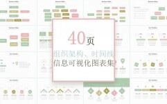 40页小清新组织结构时间线图表